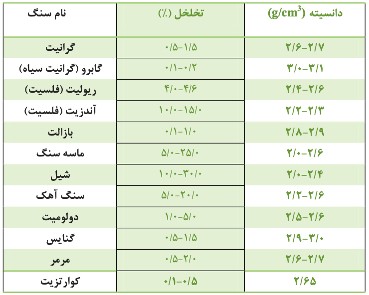 جدول سختی