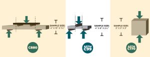 استانداردهای کیفیتی ASTM